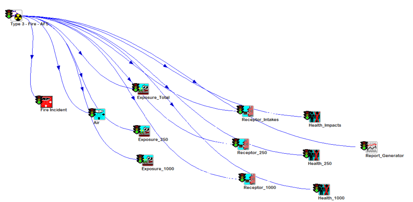 Nuclear accident scenarios